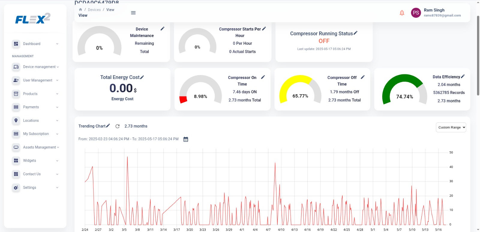 IOT Dashboard
